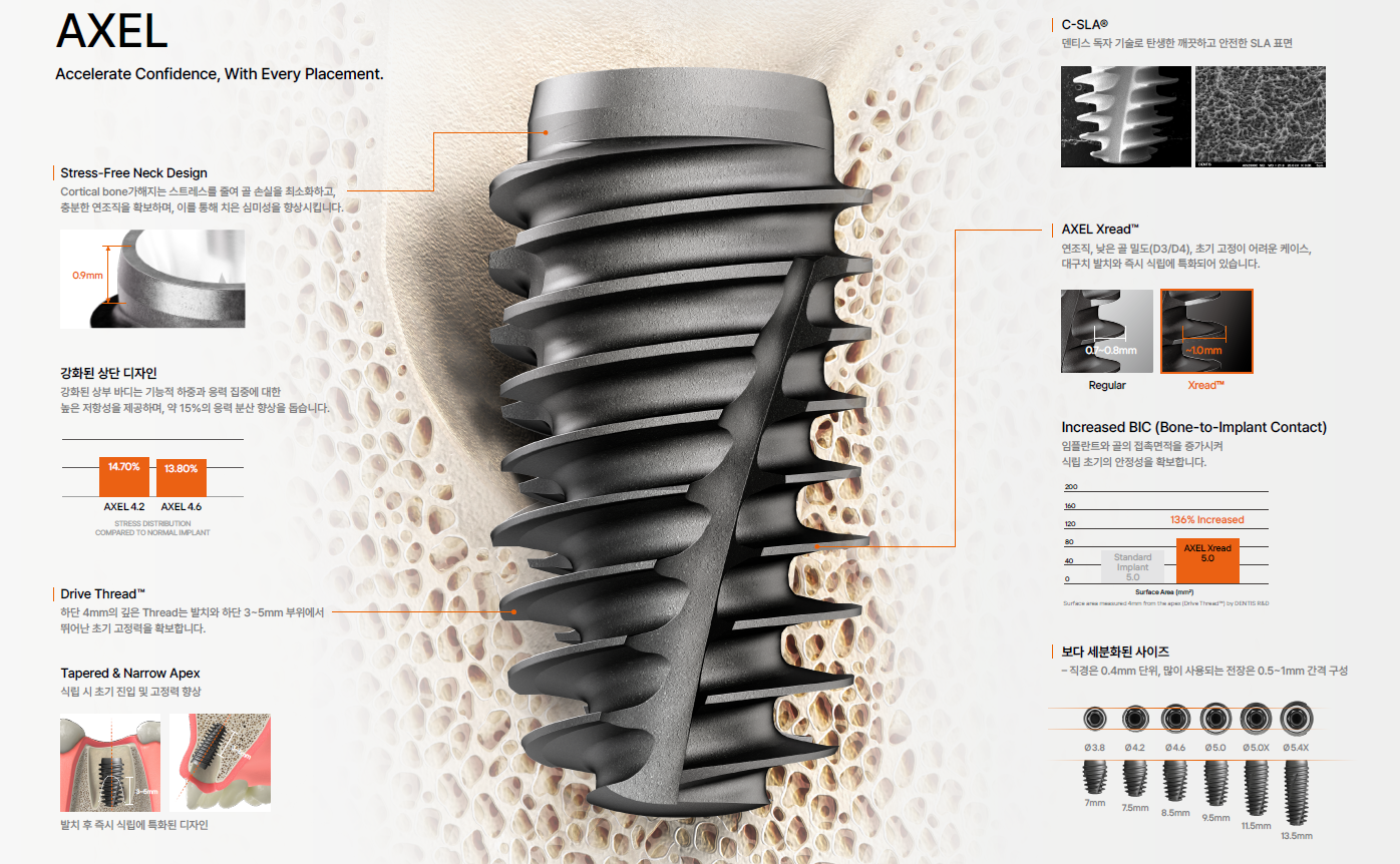 AXEL 임플란트 - Accelerate Confidence, With Every Placement